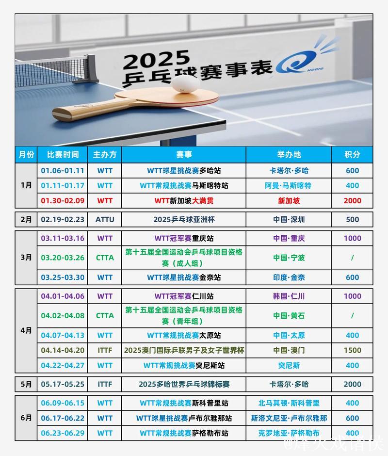 2025年顶级赛事提名 2025年顶级赛事提名