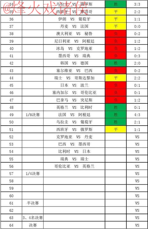 世界杯比分技巧热门