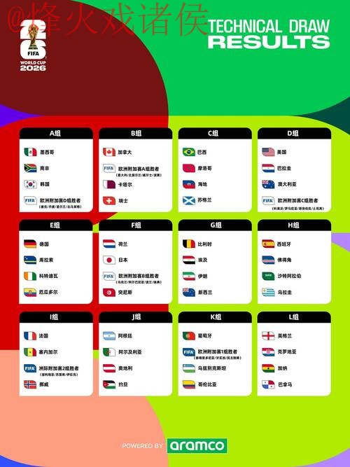 2026世界杯预测教程最新网址