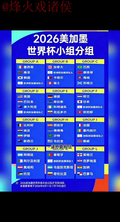 2026世界杯预测教程最新网址